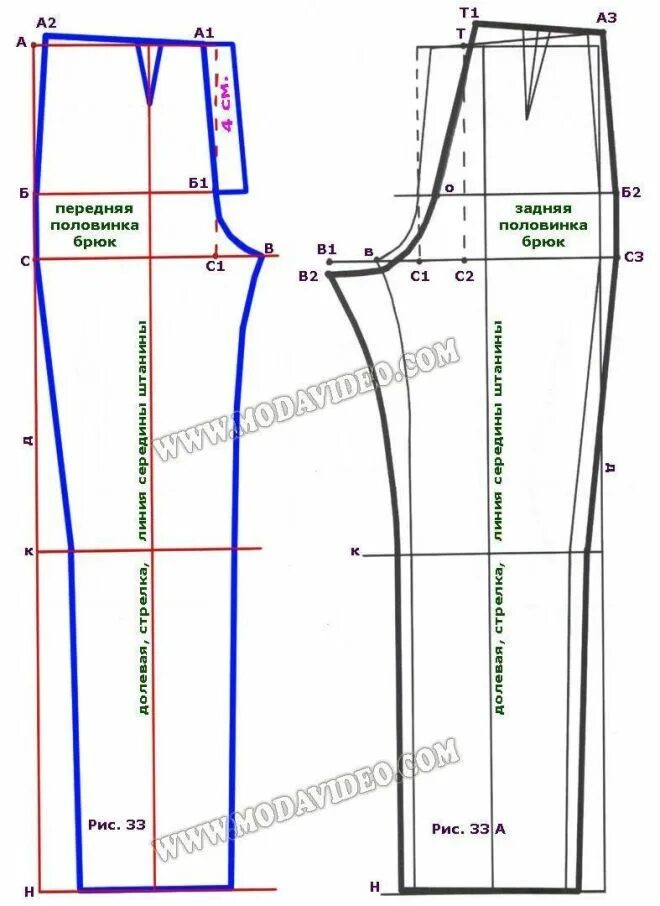 Пошив брюк выкройка Кройка и шитье Выкройки, Шитье, Выкройка брюк