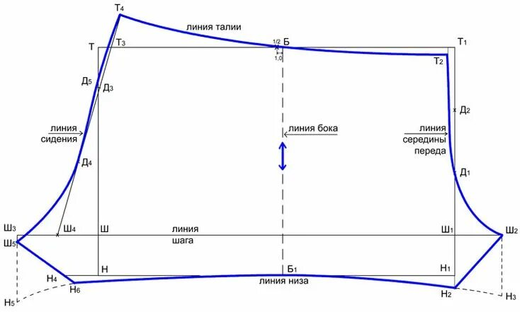 Пошив мужских трусов выкройка Выкройка мужских трусов Patrones de costura de túnica, Moldes de ropa, Vestidos 