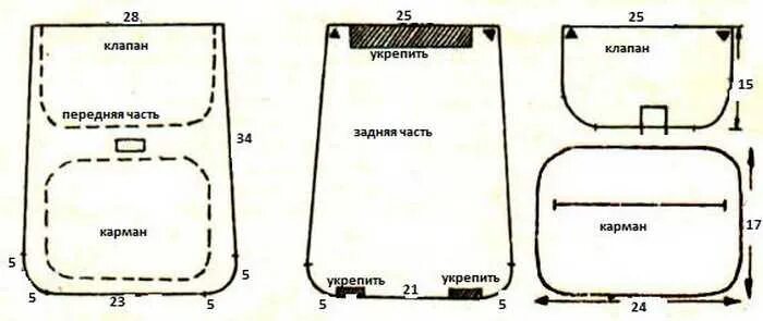 Пошив рюкзаков своими руками выкройки Что можно сшить из старых джинсов: идеи, выкройки