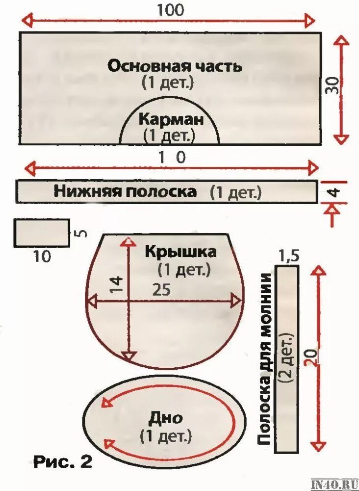 Пошив рюкзаков своими руками выкройки Выкройка рюкзака Узоры для рюкзаков, Рюкзак своими руками, Выкройки сумок