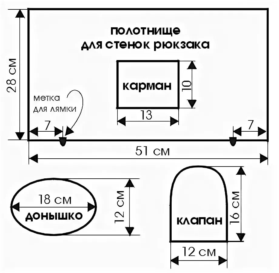 Пошив рюкзаков своими руками выкройки выкройка детского рюкзака Рюкзак, Выкройки, Швейные выкройки сумок