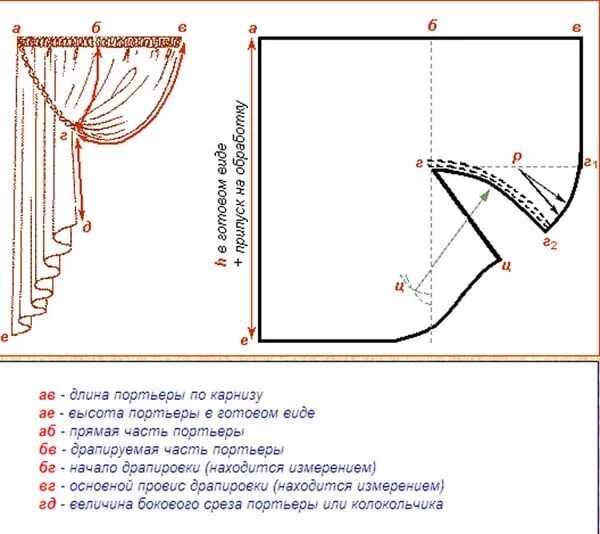 Пошив штор своими руками выкройки Картинки по запросу сшить шторы на кухню выкройки Шторы своими руками, Выкройки,