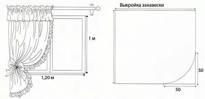 Пошив штор своими руками выкройки Пин от пользователя Manouski HB на доске couture Шторы, Кухонные занавески, Зана