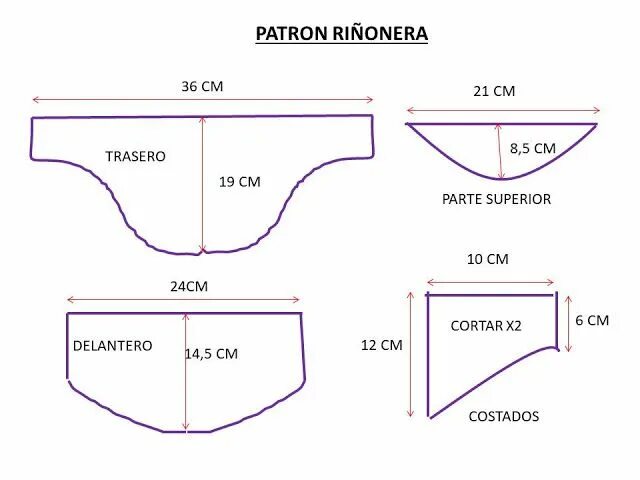 Пошив своими руками выкройки PATRON RIÑONERA Blog de costura, Moldes bolsos de tela, Patrones de costura