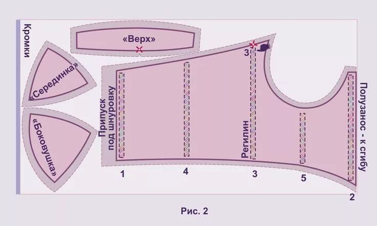 Пошив выкройка Patrones de confección de ropa, Patrones de costura de mujeres, Patrones de cost