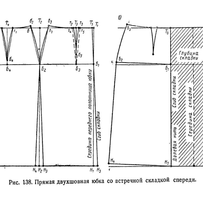Пошив юбки выкройка Юбки выкройки бесплатно - Простая выкройка юбки 8-клинки (расклешенной и годе)