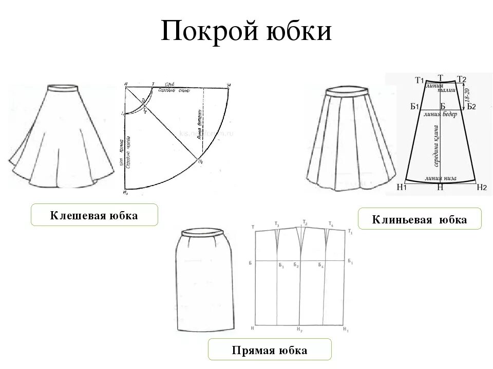 Пошив юбки выкройка Выкройка 7 класс: найдено 90 изображений