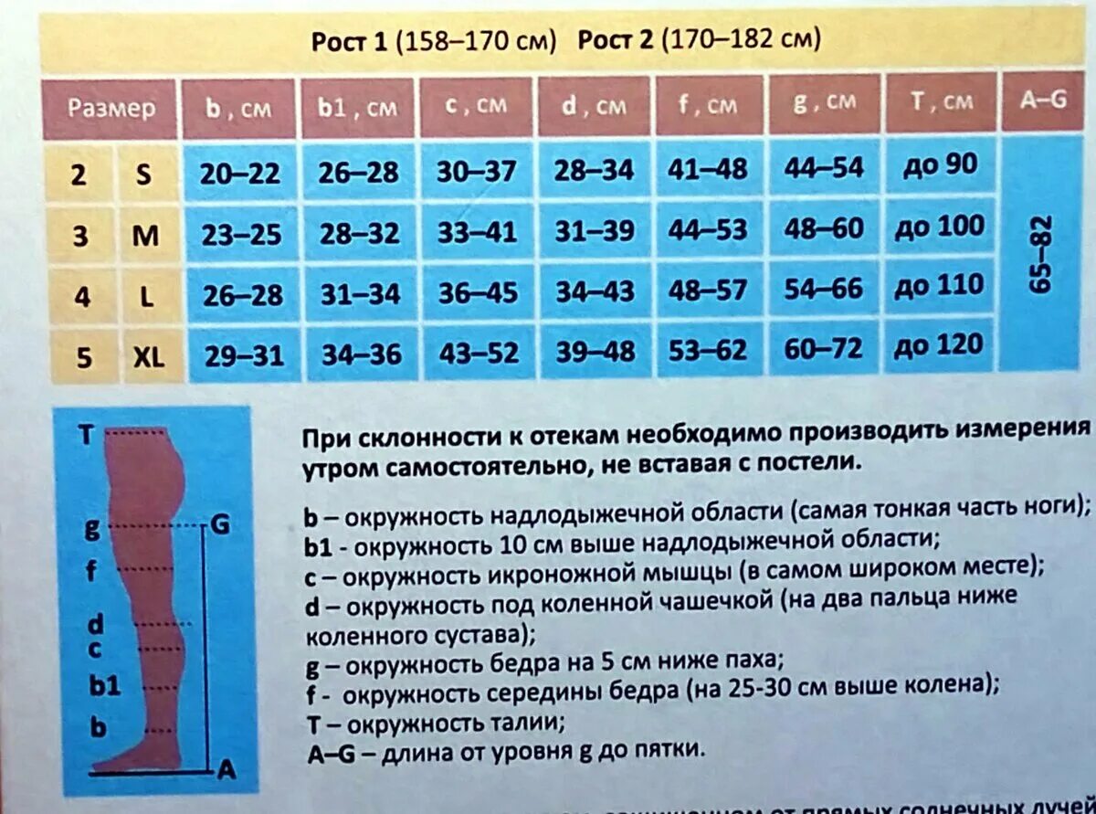 После чего одевают компрессионные чулки Компрессионные чулки 1 степени компрессии для операции Каталог одежды Dress-m.ru