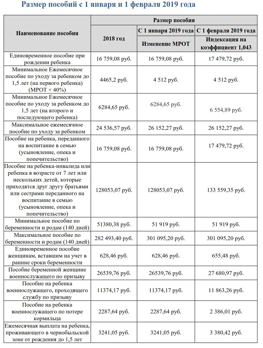 После оформления детских пособий Детское пособие до 18 - найдено 80 картинок