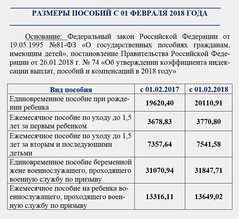 После оформления детских пособий Единая пособия на второго