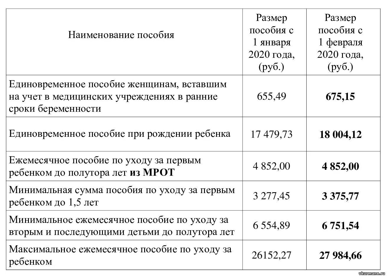 После оформления детских пособий Сколько платят за 3 ребенка пособие до 3 лет в 2023 году Правда