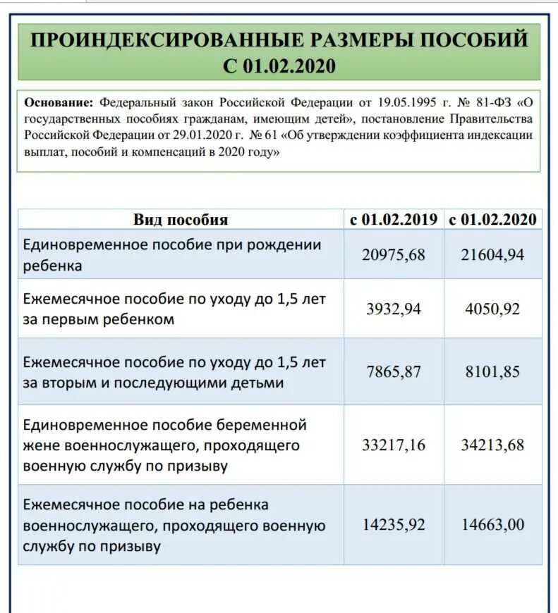 После оформления детских пособий Как получить пособие на детей ИП в 2022 году Хорошие юристы