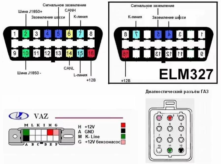 После подключения elm 327 машина не заводится Как запустить самодиагностику