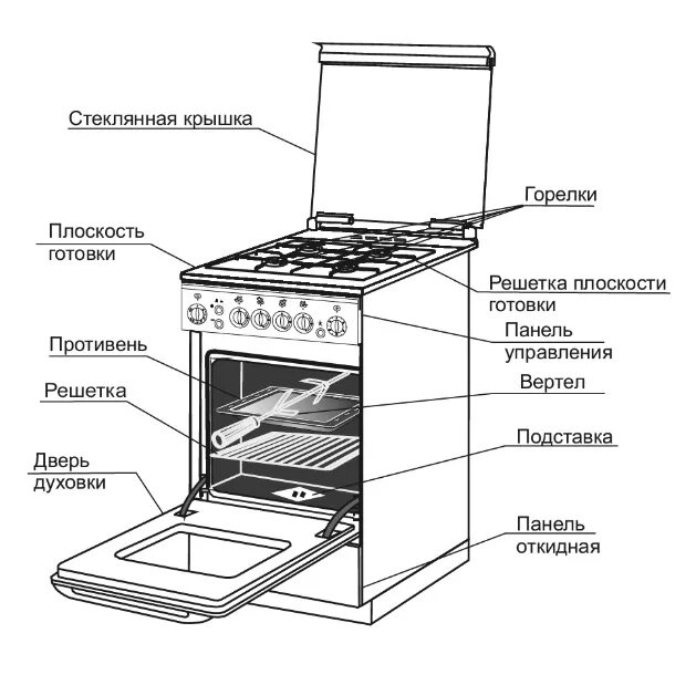 После подключения газ плиты духовка не включается Газовая плита DE LUXE 606040.01Г-000 (КР) Ч/Р. Купить по выгодной цене. Фото, ха