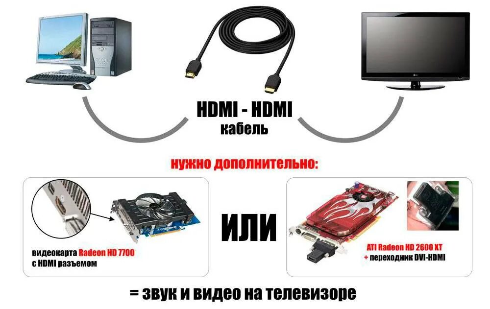 После подключения ноутбука к телевизору Подключение пк к телевизору hdmi