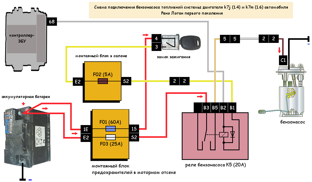 После подключения программы focccus перестало включаться зажигание Бензонасос системы питания двигателя Рено Логан схема