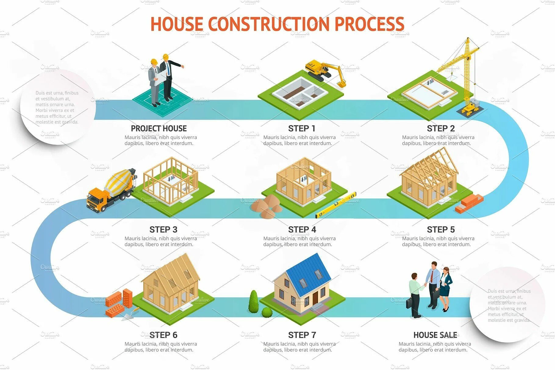 После постройки дома этапы оформления Infographic construction of a blockhouse. House building process. Foundation pou