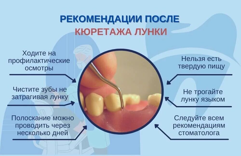 После удаления зуба фото по дням Кюретаж лунки удаленного зуба в Люберцах, показания