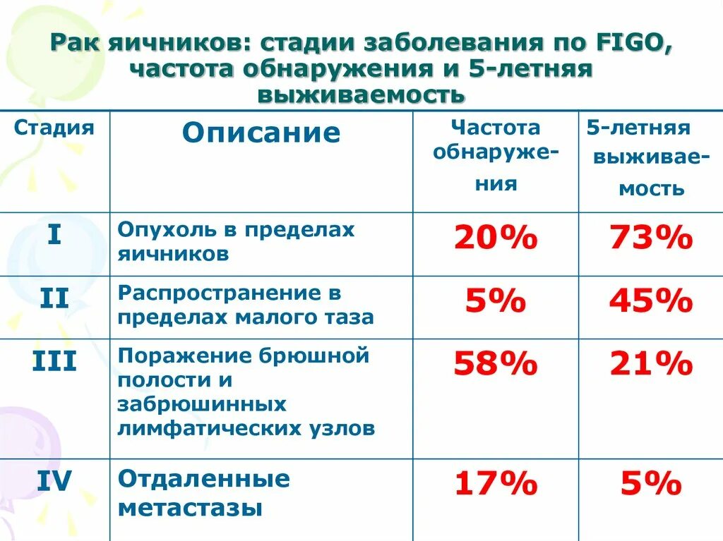 Стадии рака TNM классификация