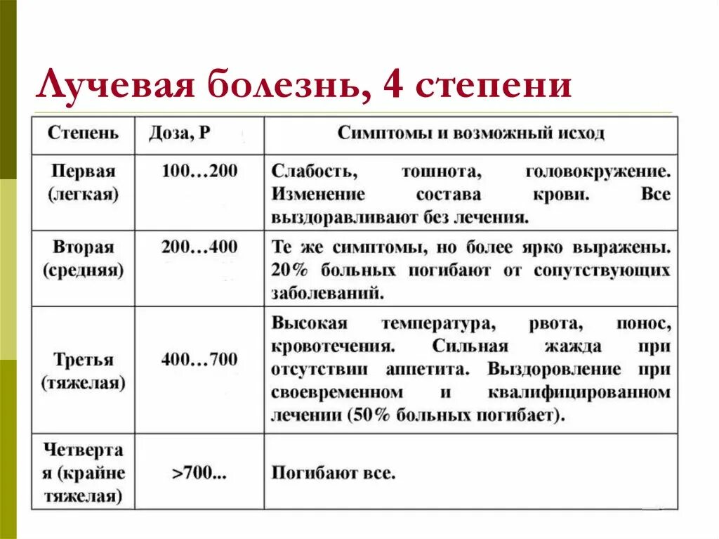 Последняя стадия лучевой болезни фото Лучевая болезнь стадии