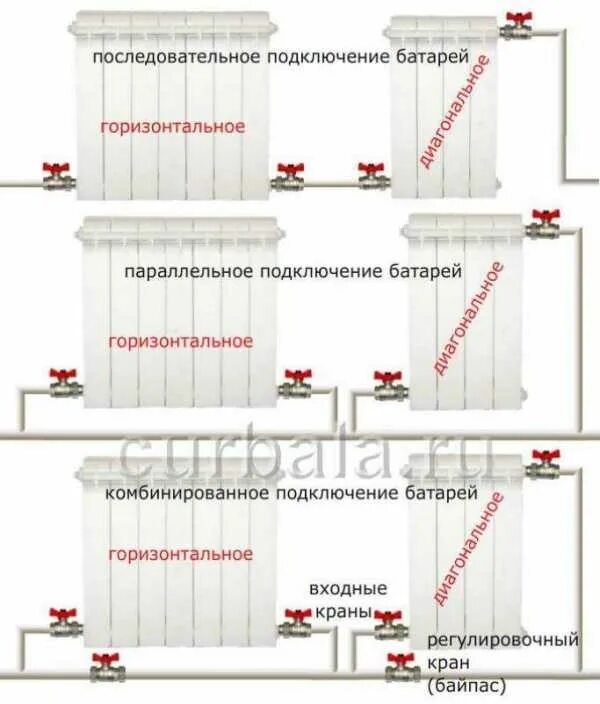 Последованое подключение радиаторов отопления Картинки ПОДКЛЮЧЕНИЕ ДВУХ РАДИАТОРОВ