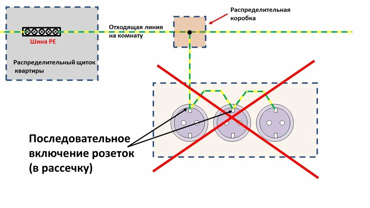 Последовательное и параллельное подключение розеток Последовательное соединение PE-проводника в розетках - YouTube