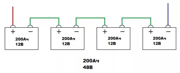 Последовательное подключение 2 аккумуляторов Варианты подключения Аккумуляторов - oporasolar.ru