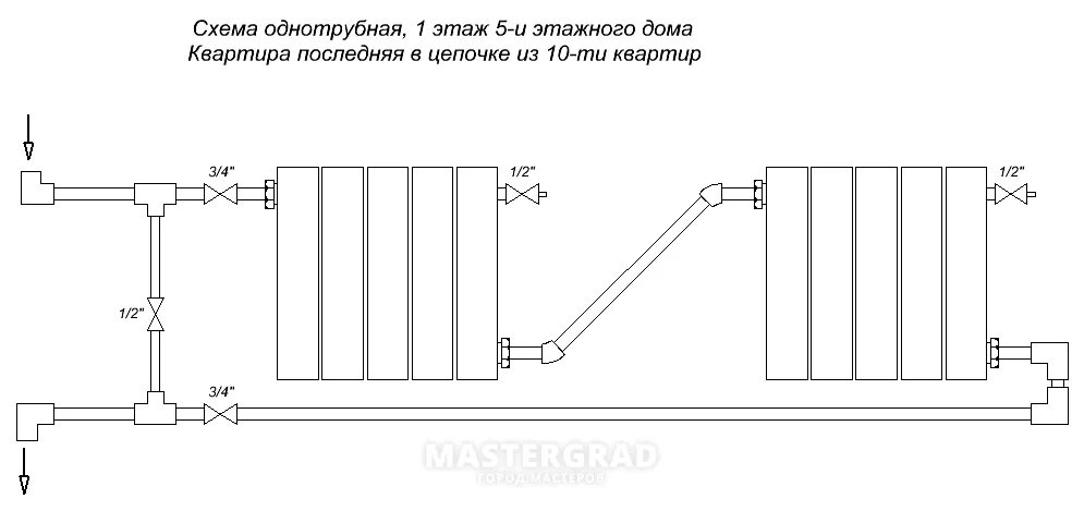 Последовательное подключение батарей отопления Последовательное подключение радиаторов - CormanStroy.ru