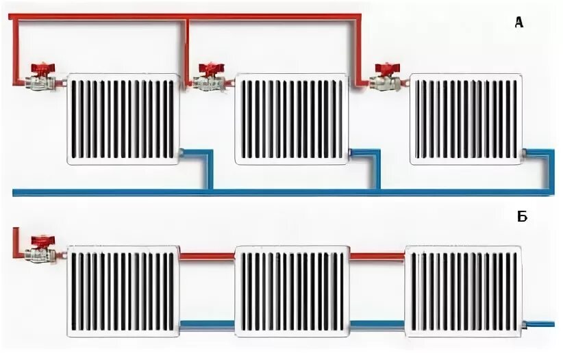 Последовательное подключение батарей отопления Установка радиаторов отопления: выбор, технология и монтаж