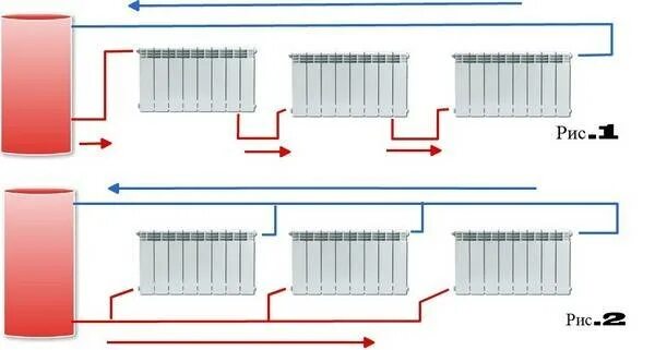 Последовательное подключение батарей отопления Подсоединение радиаторов отопления: последовательное соединение батарей, как пра