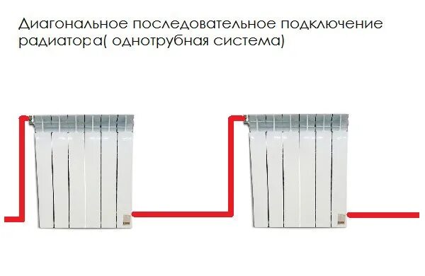 Последовательное подключение батарей отопления Сантехник ...: Как лучше подключить радиатор отопления