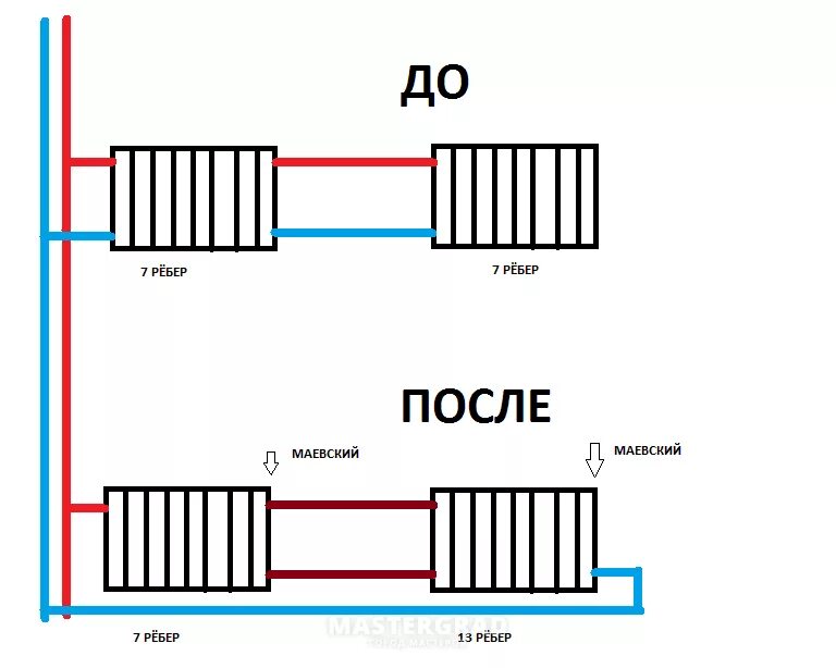 Последовательное подключение батарей отопления Почему не проходит соединение: найдено 86 изображений