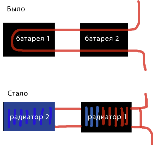 Последовательное подключение батарей отопления Картинки СОЕДИНЕНИЕ ДВУХ БАТАРЕЙ