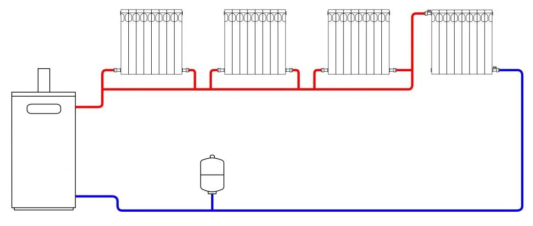 Последовательное подключение батарей отопления к газовому котлу Система отопления частного дома с газовым котлом схема однотрубная HeatProf.ru