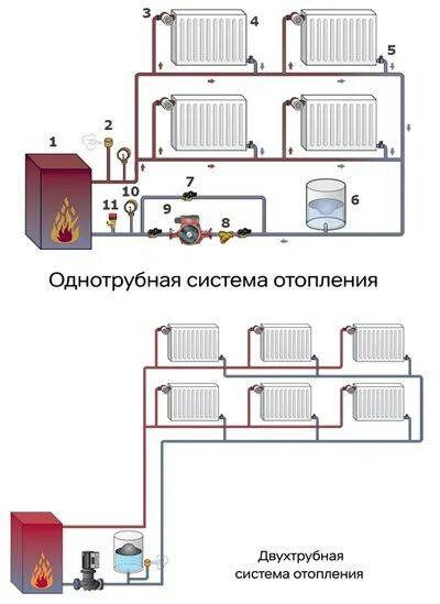 Последовательное подключение батарей отопления к газовому котлу Схемы подключения радиаторов отопления в частном доме