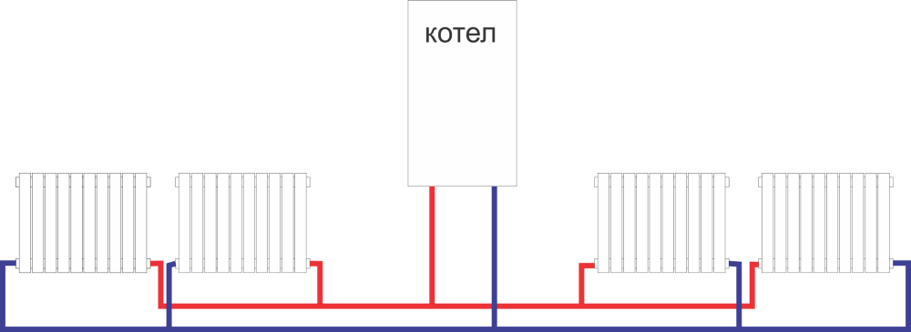 Последовательное подключение батарей отопления к газовому котлу Отопление - "Союз мастеров"