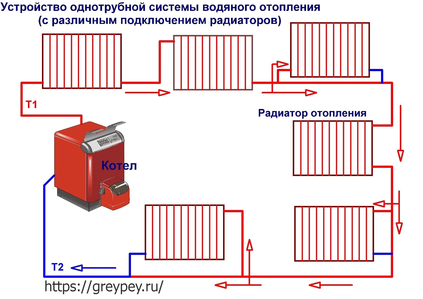 Последовательное подключение батарей отопления к газовому котлу Картинки ПОДКЛЮЧЕНИЕ БАТАРЕИ К СИСТЕМЕ ОТОПЛЕНИЯ