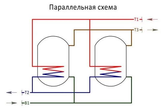 Последовательное подключение бойлеров Как подключить бойлер косвенного нагрева своими руками: инструкция по шагам, схе