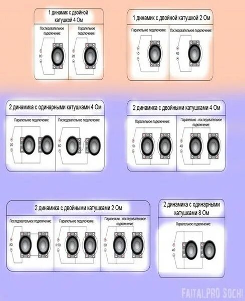 Последовательное подключение динамиков 4 ом Динамики, колонки НИВА автозвук в НИВА-ВАЗ-2121-21213-21214-2131