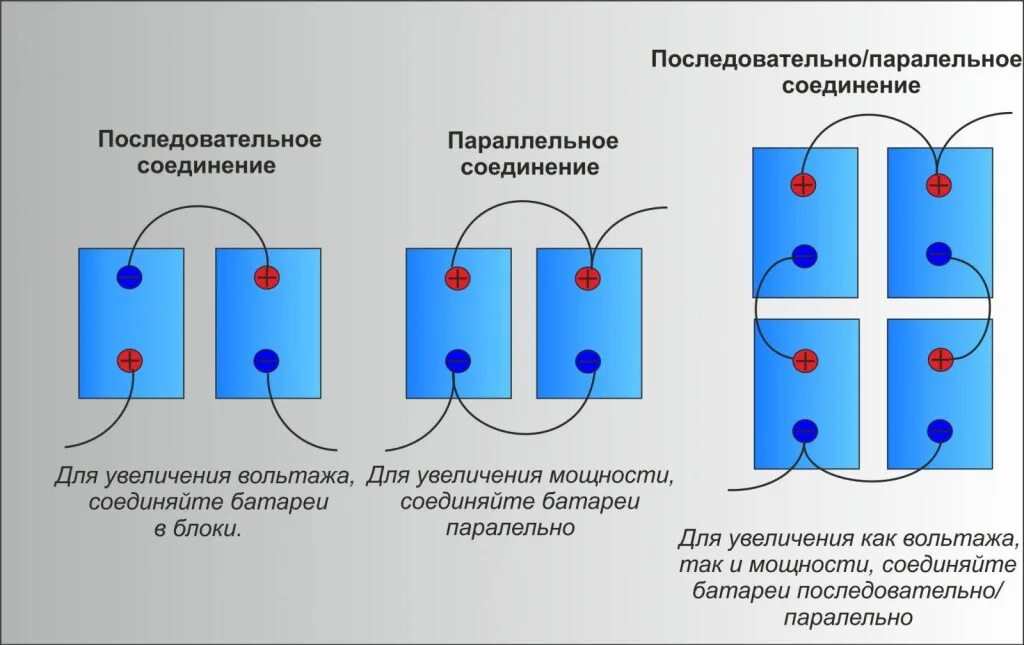 Последовательное подключение двигателя Cargen автомобильные компоненты