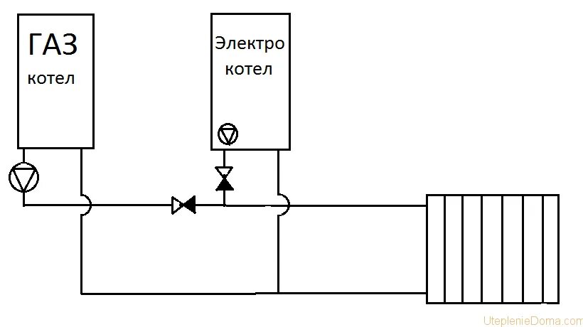 Последовательное подключение электрического котла Как правильно производится обвязка электрокотла?