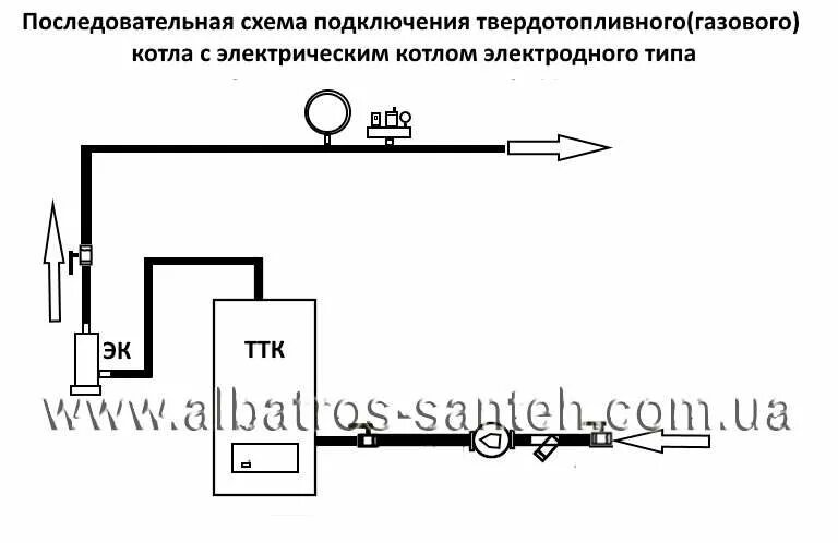 Последовательное подключение электрического котла Газовый и электрокотел в одной системе: специфика параллельного подключения