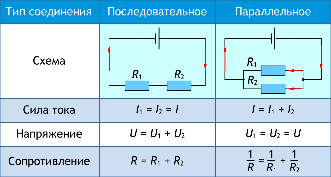 Последовательное подключение электрической цепи Напряжение тока и последовательное соединение: найдено 89 изображений