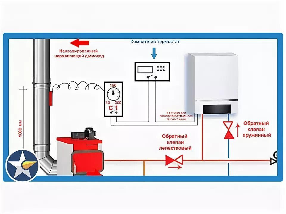 Последовательное подключение электрокотла и газового Учим работать котлы - ЭКОНОМЯ ЭЛЕКТРИЧЕСТВО! Дешево и сердито! - YouTube