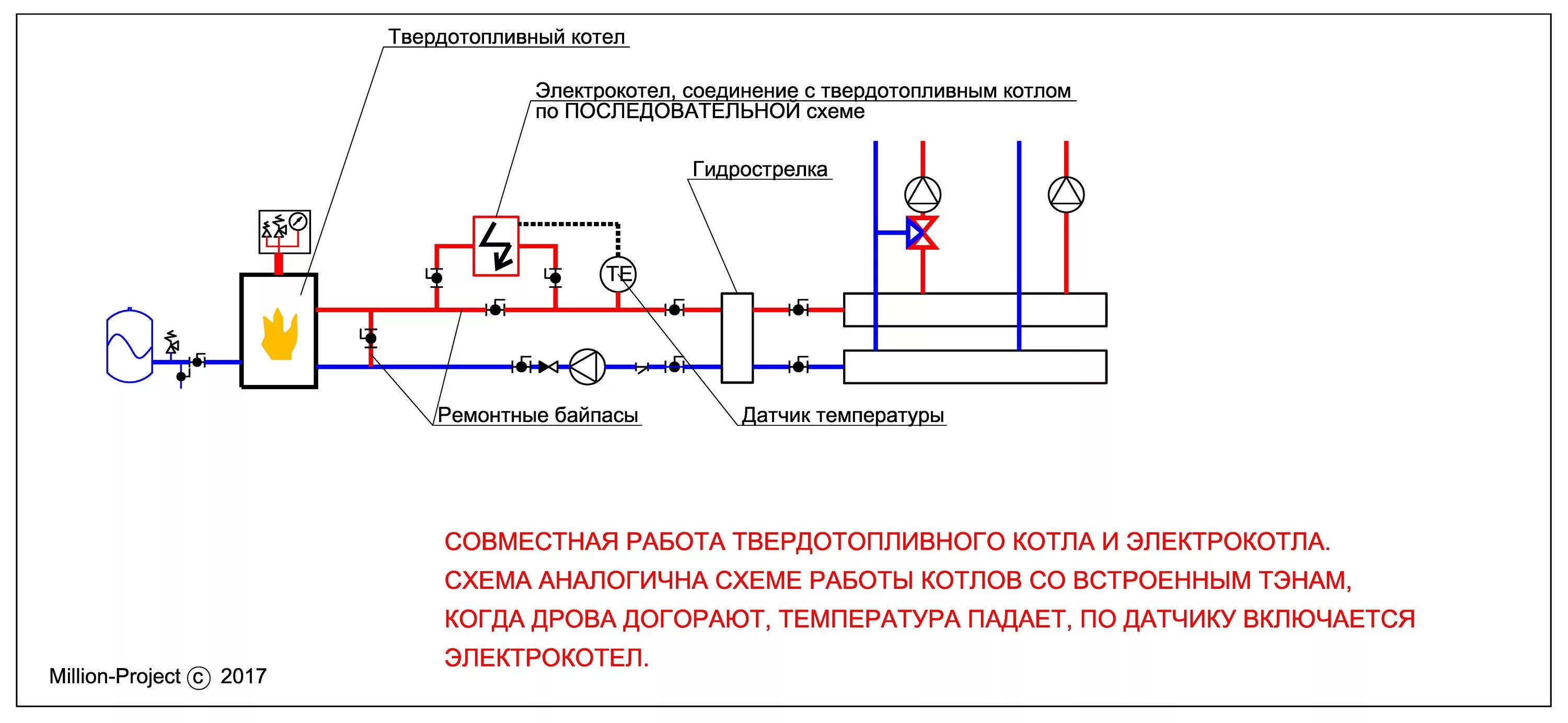 Последовательное подключение электрокотла и газового Проектирование котельных с различными тепломеханическими схемами.