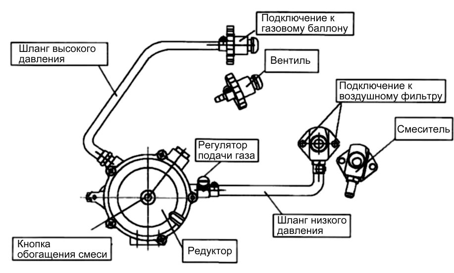 Последовательное подключение газового редуктора к системе охлаждения Картинки ПОДКЛЮЧЕНИЕ РЕДУКТОРА К СИСТЕМЕ ОХЛАЖДЕНИЯ