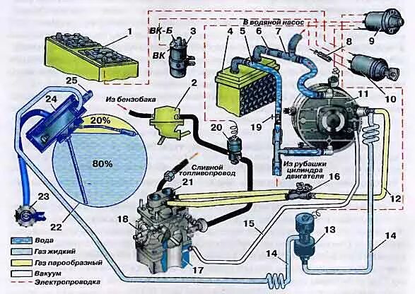 Последовательное подключение газового редуктора к системе охлаждения Газобаллонное оборудование Бедини