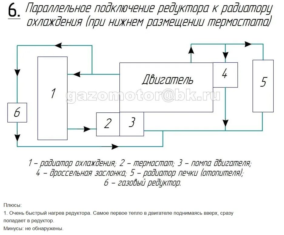 Последовательное подключение газового редуктора к системе охлаждения ГАЗ, у кого какое подключение? - Jeep Grand Cherokee (WJ), 4,7 л, 2001 года набл