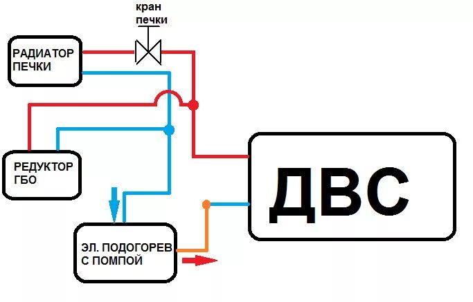 Последовательное подключение газового редуктора к системе охлаждения Подключение редуктора и подогрева двигателя 220V к системе охлаждения.