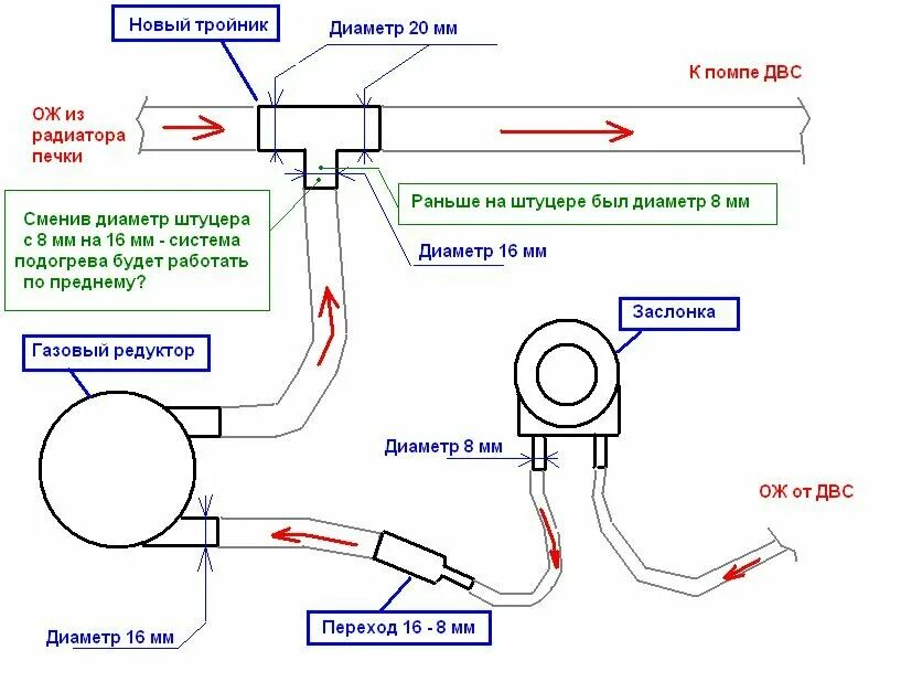 Последовательное подключение газового редуктора к системе охлаждения Автономный бензиновый подогреватель - Страница 10 - Система охлаждения и система